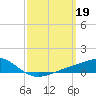 Tide chart for Bay Point, Blackwater River, Florida on 2023/03/19