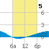 Tide chart for Bay Point, Blackwater River, Florida on 2023/03/5