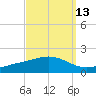 Tide chart for Bay Point, Blackwater River, Pensacola Bay, Florida on 2023/09/13