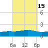 Tide chart for Bay Point, Blackwater River, Pensacola Bay, Florida on 2023/09/15