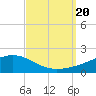 Tide chart for Bay Point, Blackwater River, Pensacola Bay, Florida on 2023/09/20