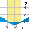 Tide chart for Bay Point, Blackwater River, Pensacola Bay, Florida on 2024/01/12