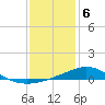 Tide chart for Bay Point, Blackwater River, Pensacola Bay, Florida on 2024/01/6