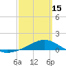 Tide chart for Bay Point, Blackwater River, Pensacola Bay, Florida on 2024/03/15