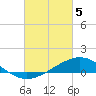 Tide chart for Bay Point, Blackwater River, Pensacola Bay, Florida on 2024/03/5
