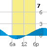 Tide chart for Bay Point, Blackwater River, Pensacola Bay, Florida on 2024/03/7