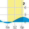 Tide chart for Bay Point, Blackwater River, Pensacola Bay, Florida on 2024/04/2