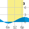 Tide chart for Bay Point, Blackwater River, Pensacola Bay, Florida on 2024/04/3