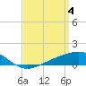 Tide chart for Bay Point, Blackwater River, Pensacola Bay, Florida on 2024/04/4