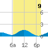 Tide chart for Molasses Keys, Florida on 2024/07/9