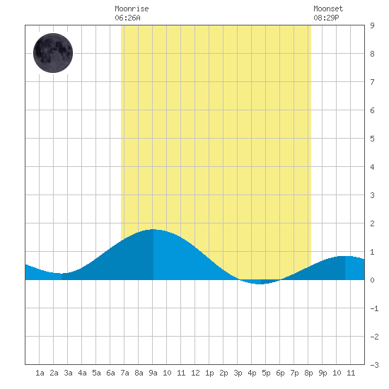 Tide chart for Molasses Keys on 2025/07/24