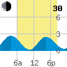 Tide chart for Moncrief Creek entrance, Florida on 2024/05/30