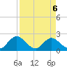 Tide chart for Moncrief Creek entrance, Florida on 2025/04/6