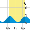 Tide chart for Moncrief Creek entrance, Florida on 2025/04/8