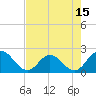 Tide chart for Moncrief Creek entrance, Florida on 2025/05/15