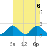 Tide chart for Moncrief Creek entrance, Florida on 2025/05/6