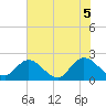 Tide chart for Moncrief Creek entrance, Florida on 2025/06/5