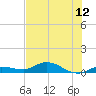 Tide chart for Money Key, Florida on 2025/07/12