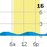 Tide chart for Money Key, Florida on 2025/07/16