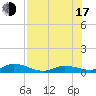 Tide chart for Money Key, Florida on 2025/07/17
