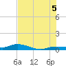 Tide chart for Money Key, Florida on 2025/07/5