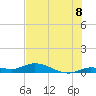 Tide chart for Money Key, Florida on 2025/07/8