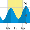 Tide chart for Monhegan Island, Maine on 2022/09/21