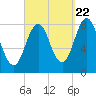 Tide chart for Monhegan Island, Maine on 2022/09/22