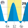 Tide chart for Monhegan Island, Maine on 2023/09/29