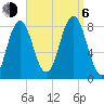 Tide chart for Monhegan Island, Maine on 2023/09/6