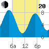 Tide chart for Monhegan Island, Maine on 2025/04/20