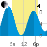 Tide chart for Monhegan Island, Maine on 2025/04/4