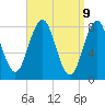 Tide chart for Monhegan Island, Maine on 2025/04/9