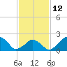Tide chart for Montauk Point Light, Long Island Sound, New York on 2023/02/12