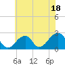 Tide chart for Montauk Point Light, Long Island Sound, New York on 2023/07/18