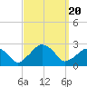 Tide chart for Montauk Point Light, Long Island Sound, New York on 2023/09/20