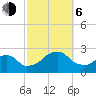 Tide chart for Montauk Point Light, Long Island Sound, New York on 2023/10/6