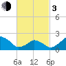 Tide chart for Montauk Point Light, Long Island Sound, New York on 2024/03/3