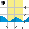 Tide chart for Montauk Point Light, Long Island Sound, New York on 2024/04/1