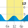 Tide chart for Montauk Point Light, Long Island Sound, New York on 2024/05/12