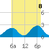 Tide chart for Montauk Point Light, New York on 2025/05/8