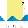 Tide chart for Montauk, Long Island Sound, New York on 2023/04/7