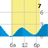 Tide chart for Montauk, Fort Pond Bay, Long Island Sound, New York on 2023/05/7