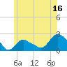 Tide chart for Montauk, Long Island Sound, New York on 2023/06/16