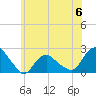 Tide chart for Montauk, Long Island Sound, New York on 2023/06/6