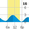Tide chart for Montauk, Fort Pond Bay, Long Island Sound, New York on 2023/11/16