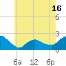 Tide chart for Montauk, New York on 2025/05/16