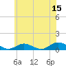Tide chart for Bay Shore, Watchogue Creek entrance, New York on 2023/06/15