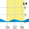 Tide chart for Bay Shore, Watchogue Creek, New York on 2025/05/14