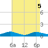 Tide chart for Bay Shore, Watchogue Creek, New York on 2025/05/5